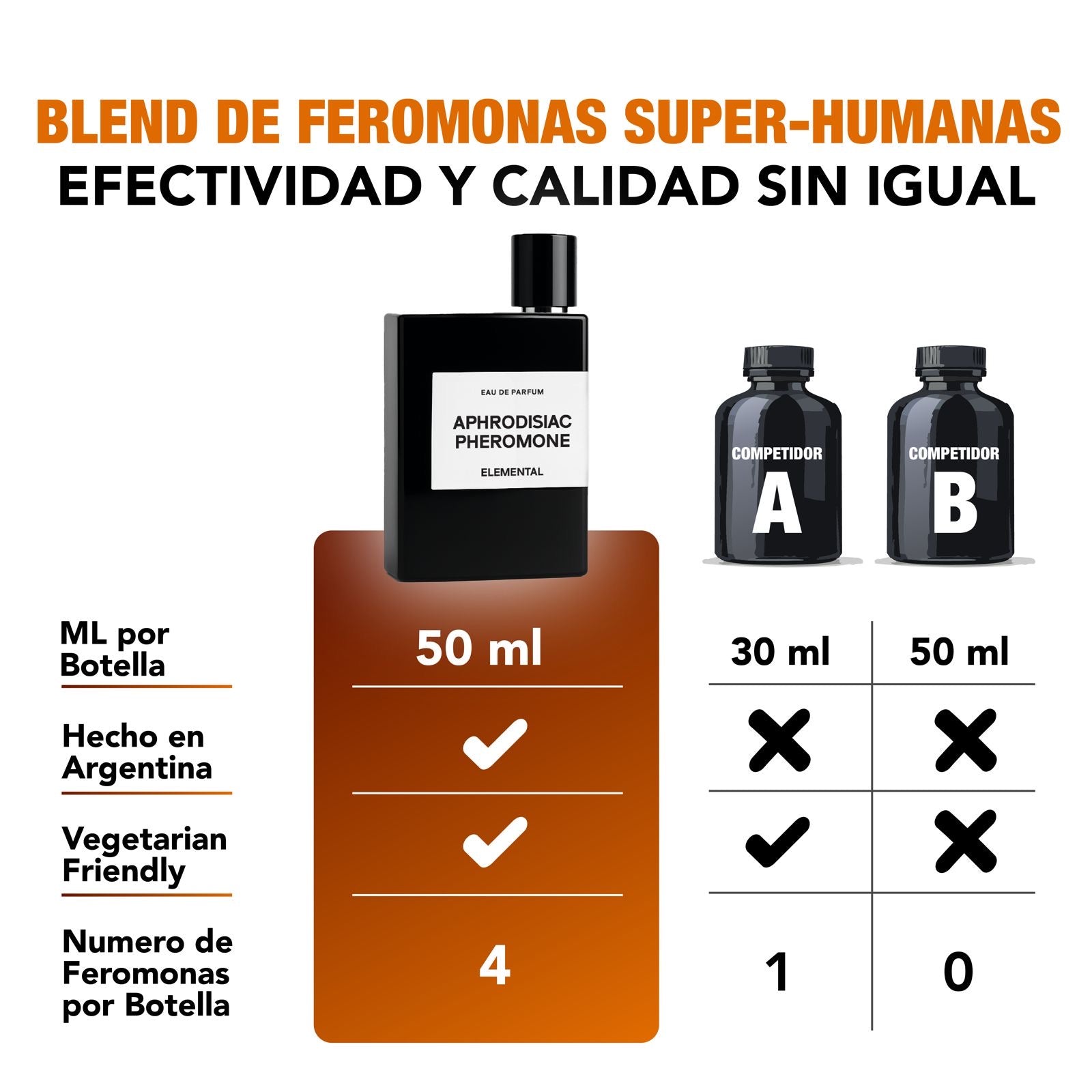 Perfume con Feromonas Elementales
